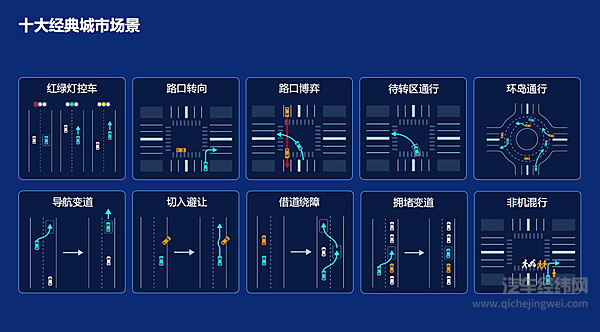 ▲ 长城汽车城市NOH覆盖更多城市场景