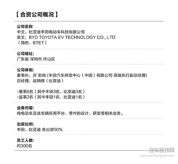 合资股比完全放开 中国车市何去何从？