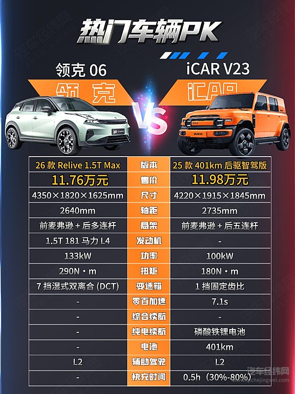 10万级SUV的油电之争 领克06 Relive与奇瑞iCAR V23你选谁？