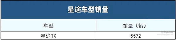 招谁惹谁了！明明很努力 竟然被称为“叫花车”？