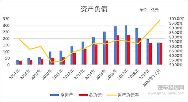 力帆汽车的前世今生 更大的舞台终点在哪里？