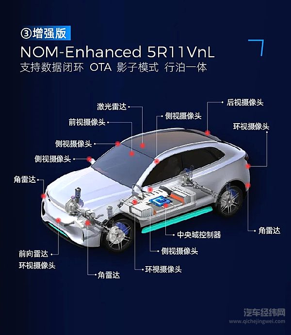 智驾科技MAXIEYE NOM增强版传感器方案