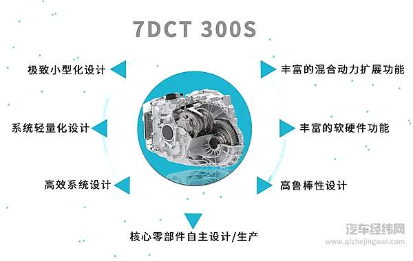7DCT 300S竞争优势