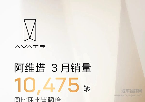 阿维塔 3月销量10,475辆 同比环比皆翻倍