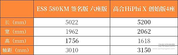 高合在50万元以上电动车市场中是昙花一现 还是冉冉升起？