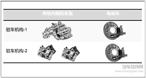 信大众鼓刹比碟刹好 比信三缸比六缸好更难