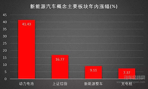 新能源补贴不退坡？甜奶还是毒奶？