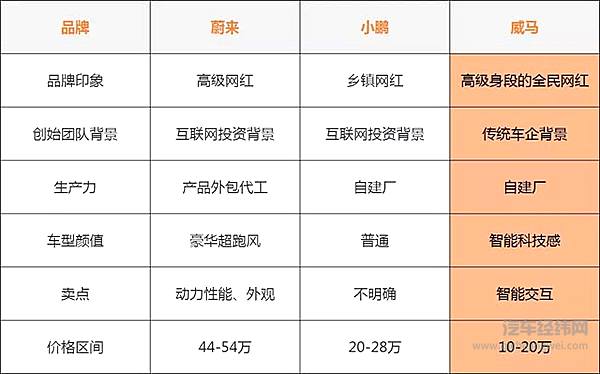 新能源行业风起云涌 造车新贵谁将首战告捷