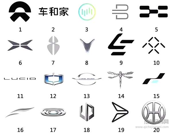 新能源准入门槛下调 是福是祸？！