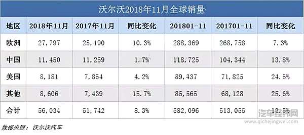 车市“寒冬”依旧！9家车企11月销量抢先看