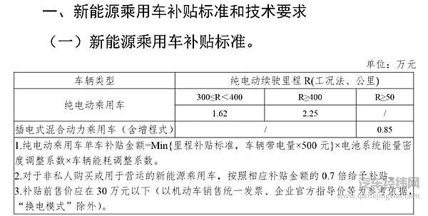 新能源汽车补贴新政落地 只是特斯拉降价这么简单？！