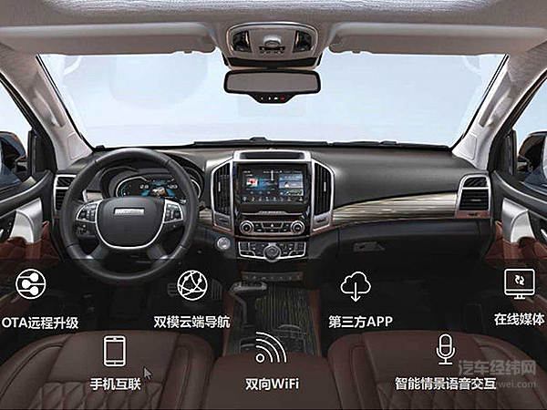 在价格优势面前 奔驰大G不如哈弗H9-2020款！