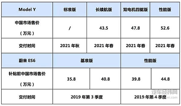 下一个属于Model Y的时代？