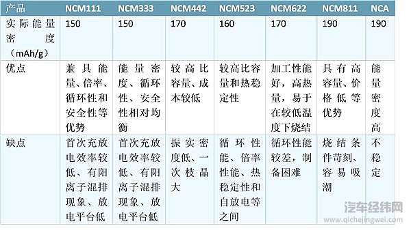 宁德时代放弃“811”？ 这个时代好像不同意