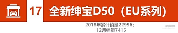 2018新能源汽车销量：比亚迪、北汽竞争加剧 2019谁将更大有作为