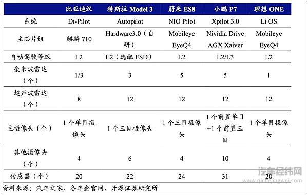 比亚迪5000亿市值到底贵不贵？