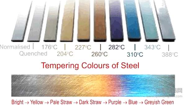 金属加热后的颜色变化 来源：twitter