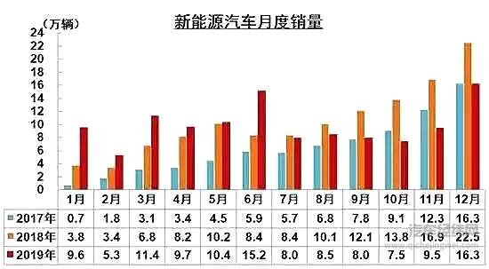 中汽协：自主份额“跌新低” 新能源汽车首现负增长