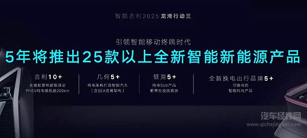 智能吉利2025 与世界共享未来