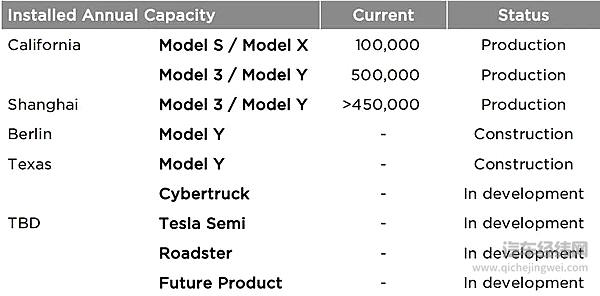 特斯拉 Q3 财报：利润压榨机的完美表演