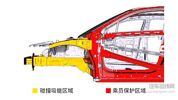 汽车天窗与车辆安全性有什么联系？