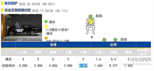 如何了解汽车安全的隐藏因素 汽车碰撞测试的意义在此！