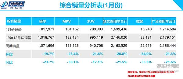 限购“松绑”绝不仅是增加几十万辆消费的事！