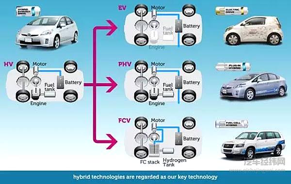 内燃机汽车会很快被电动车取代吗？