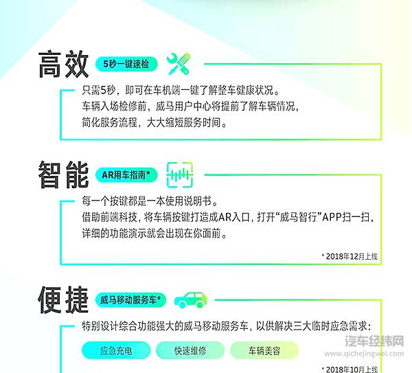 抢先一步进军用户时代 威马“6*6*6先锋服务计划”正式出炉