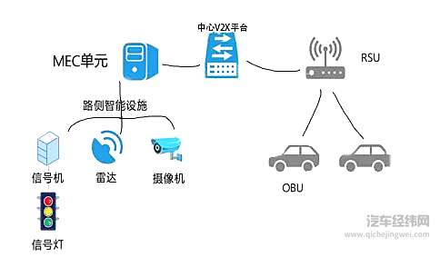 三大关键词 带你深入认识自动驾驶！