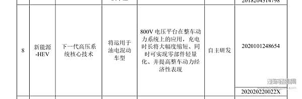 科创板第一“车” 吉利 A 股求药