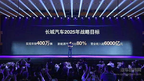 2025战略目标发布
