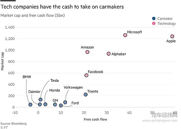 大众持续加码电动化 加速转型！