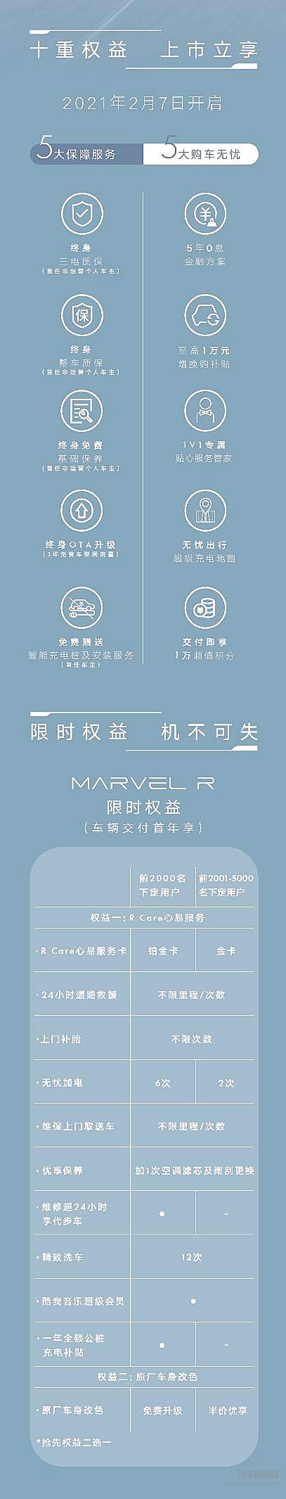 上汽R汽车MARVEL R正式上市 全国统一售价21.98万元起