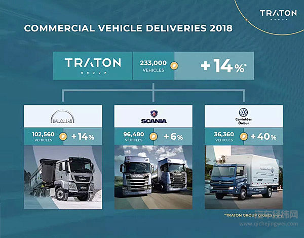 卡车部门IPO、电池投产10亿欧元，大众2019年战略转型继续