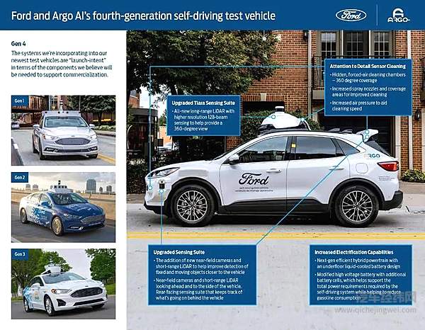 福特硬刚通用 宣布2025年前再投290亿进电动车自动驾驶