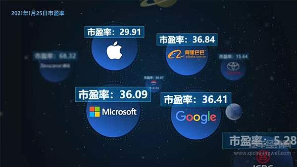 生猛的搅局者 BAT和苹果为什么扎堆造车？ 