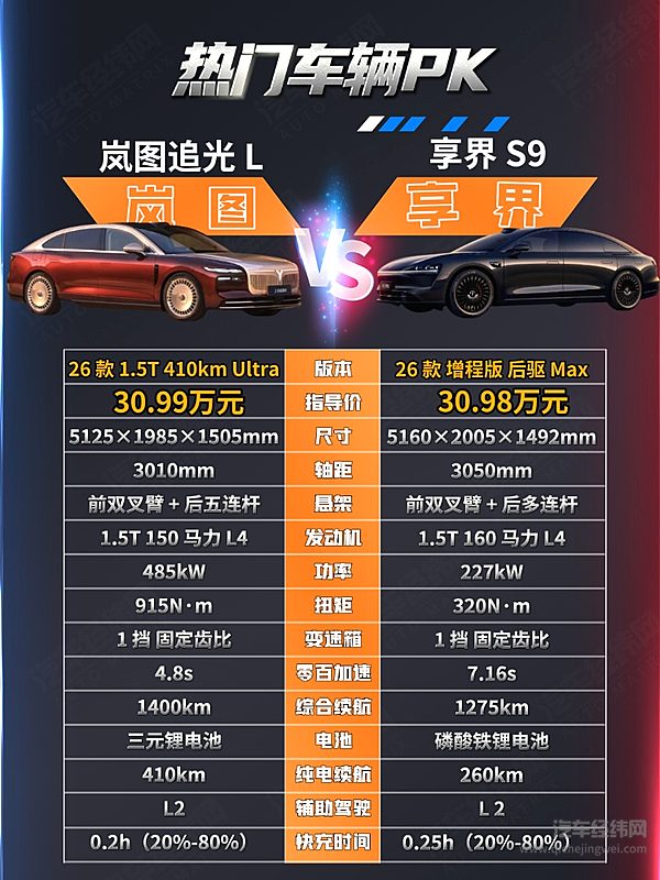 插混遇上增程 岚图追光L与享界S9谁是版本答案？