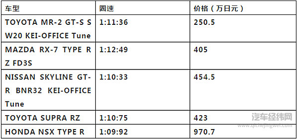 对于隔了16年才复活的“牛魔王”Supra，我们为什么会充满期待？