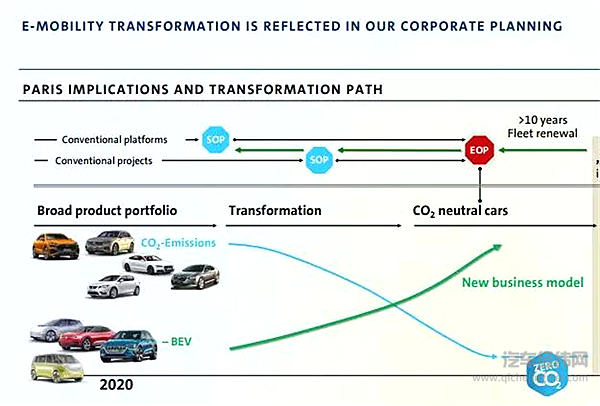 大众将调整在华合资企业股比？集团年会还透露这么多重磅消息……