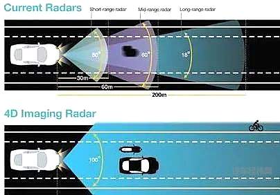 应用F-35战斗机技术的车 有多智能？