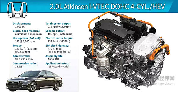 混动有日本、纯电有中国 为啥要唱空德系汽车的未来？