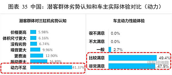 时势造英雄，全面解读“三缸机报告”