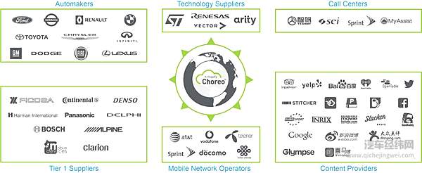 汽车OTA的前世今生