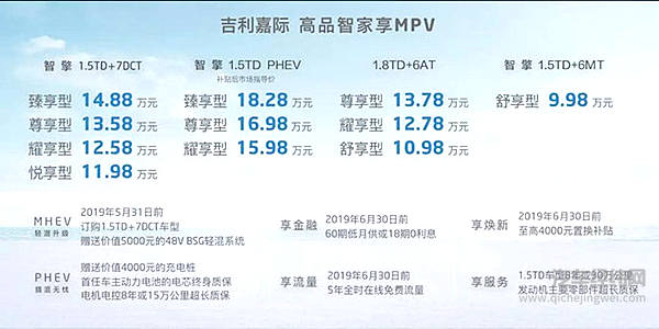 中国MPV风云录：自主低端集体下滑 合资高端翻倍上涨之后