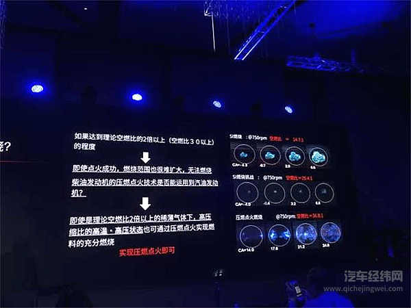 工科男马自达的一场技术公开课：接着为内燃机续命