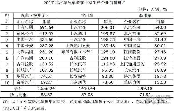 车市期中考成绩公布，学霸潜力股和“最佳退步奖”都是谁？