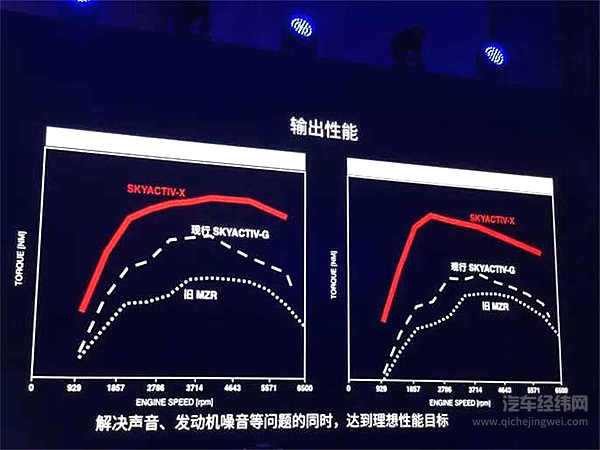 工科男马自达的一场技术公开课：接着为内燃机续命