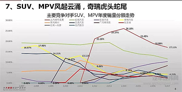 从“一哥”到被传“分拆”变卖，奇瑞10年来错过了什么？