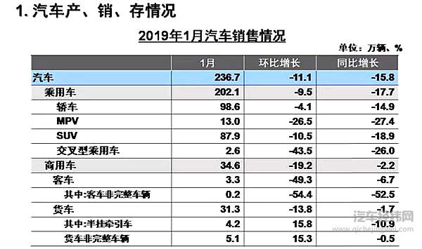 来自中汽协的真香警告 车市迎来“开门红”？